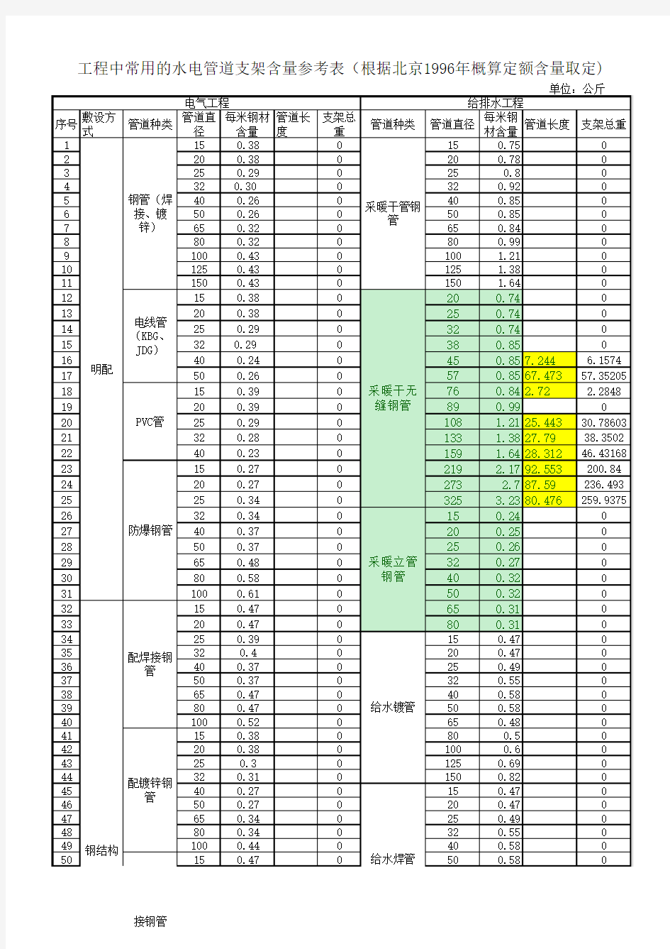 空调管道支架计算表