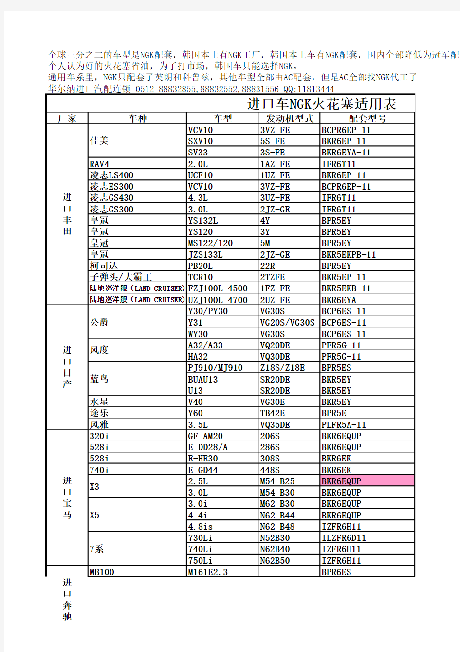 2014年NGK火花塞型号对照表(最新)华尔纳