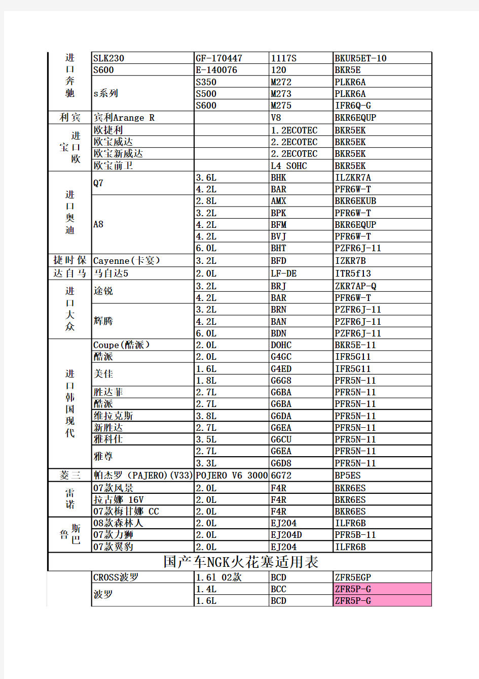 2014年NGK火花塞型号对照表(最新)华尔纳