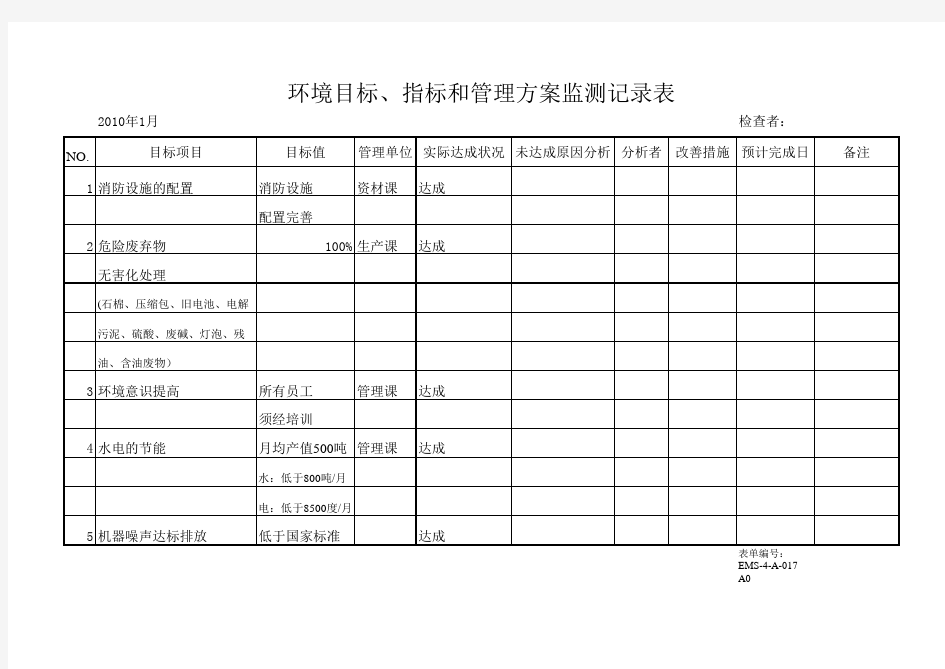 环境目标、指标和管理方案监测记录表