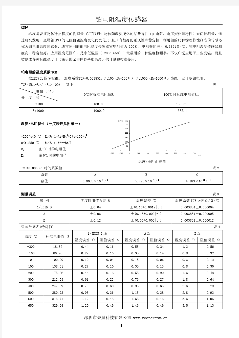 铂电阻资料