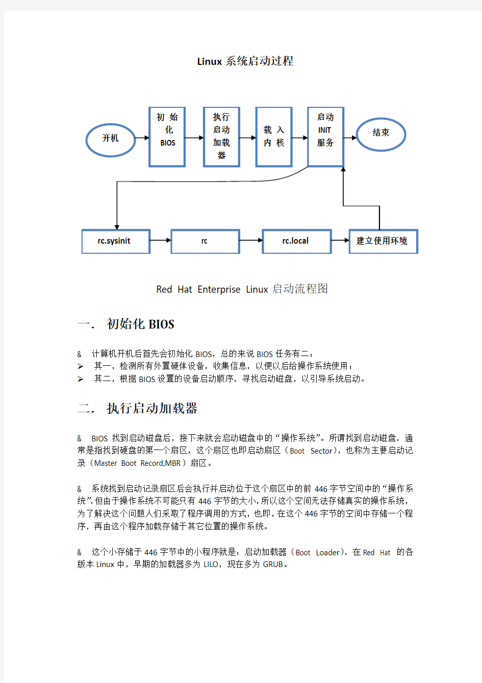 Linux系统启动过程