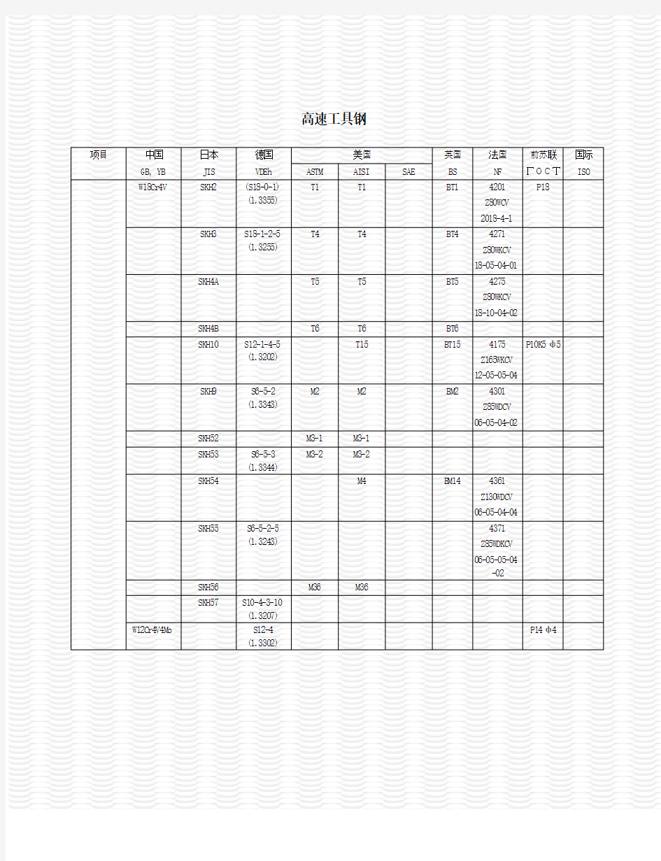 高速工具钢牌号对照表