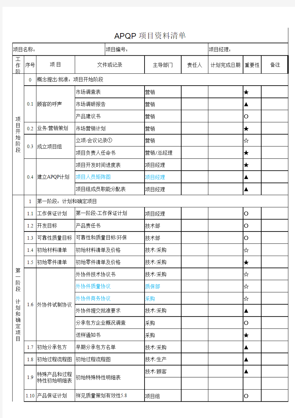 APQP项目资料清单excel格式(全套)