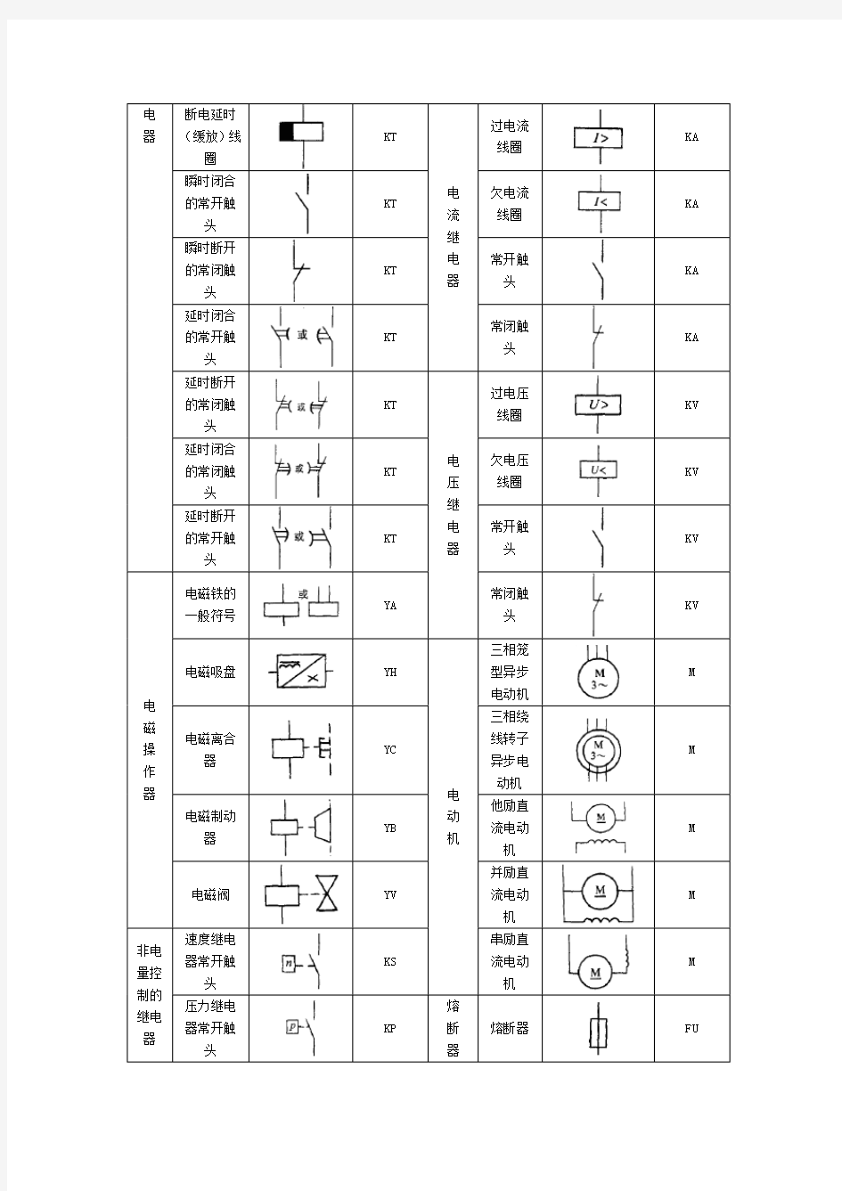 常见电气元件图形符号、文字符号一览表