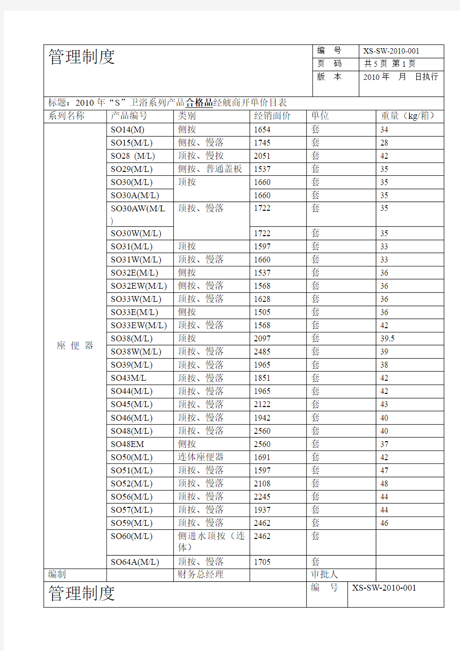 萨米特价格表