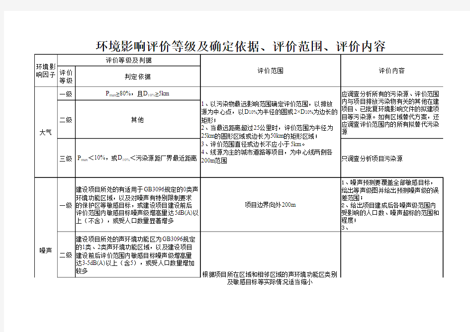 环境影响评价评价等级范围内容