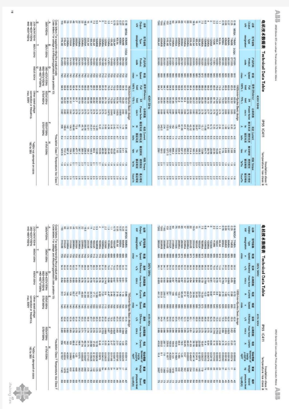 ABB电机选型样本