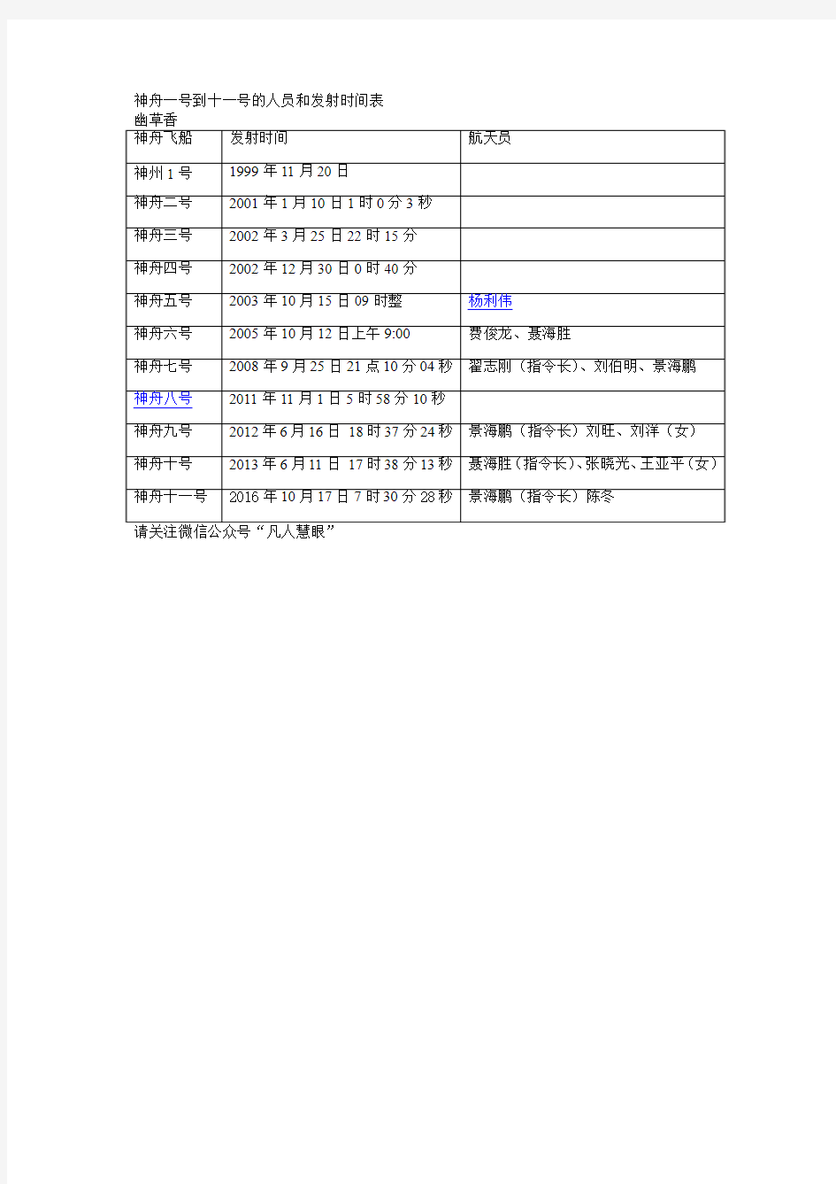 神舟一号到十一号的人员和发射时间表1