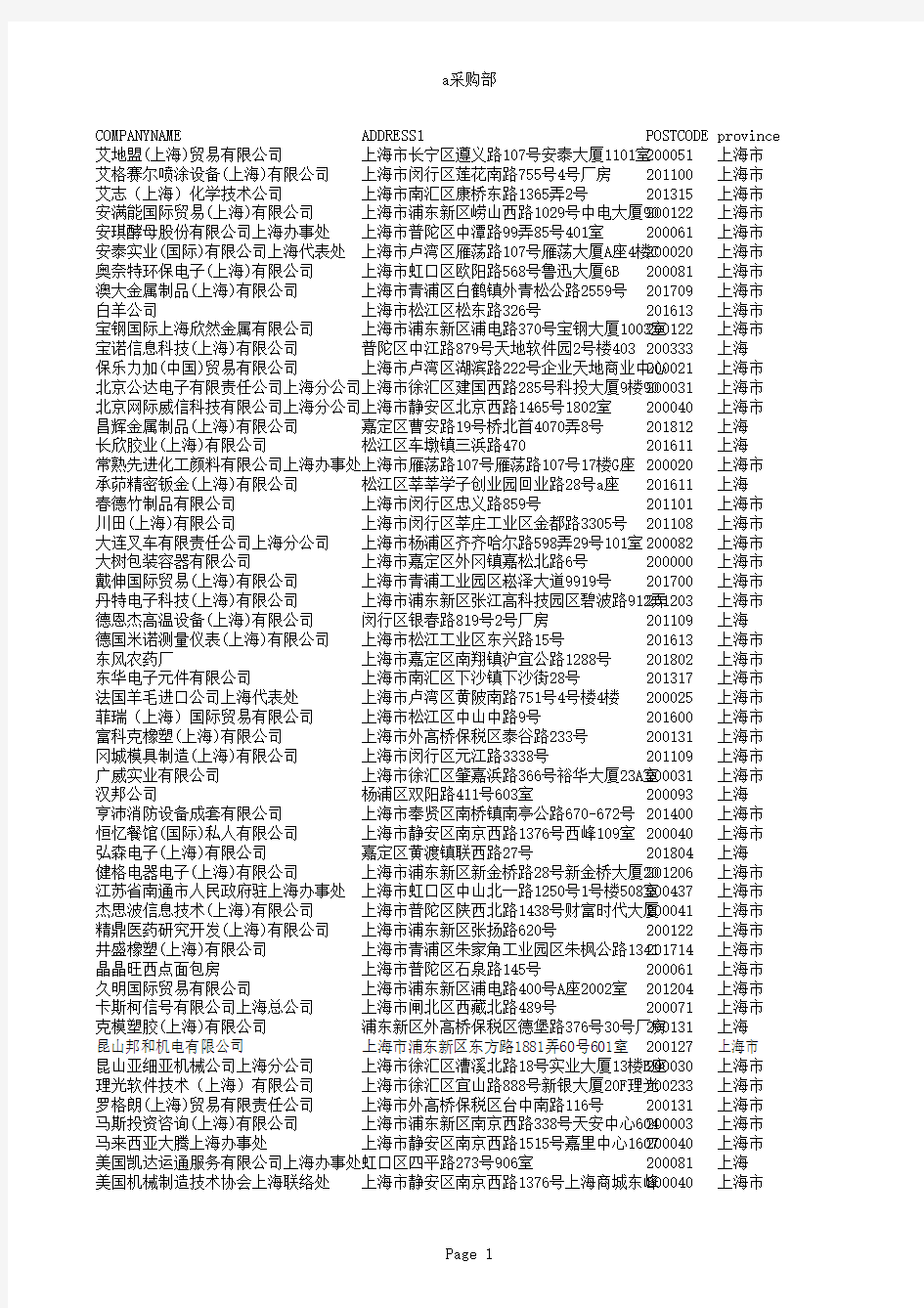 上海电子行业100多家企业