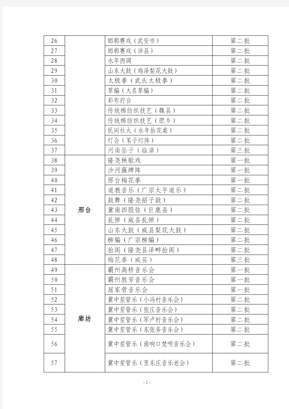 河北省国家级非物质文化遗产项目名录2011-5
