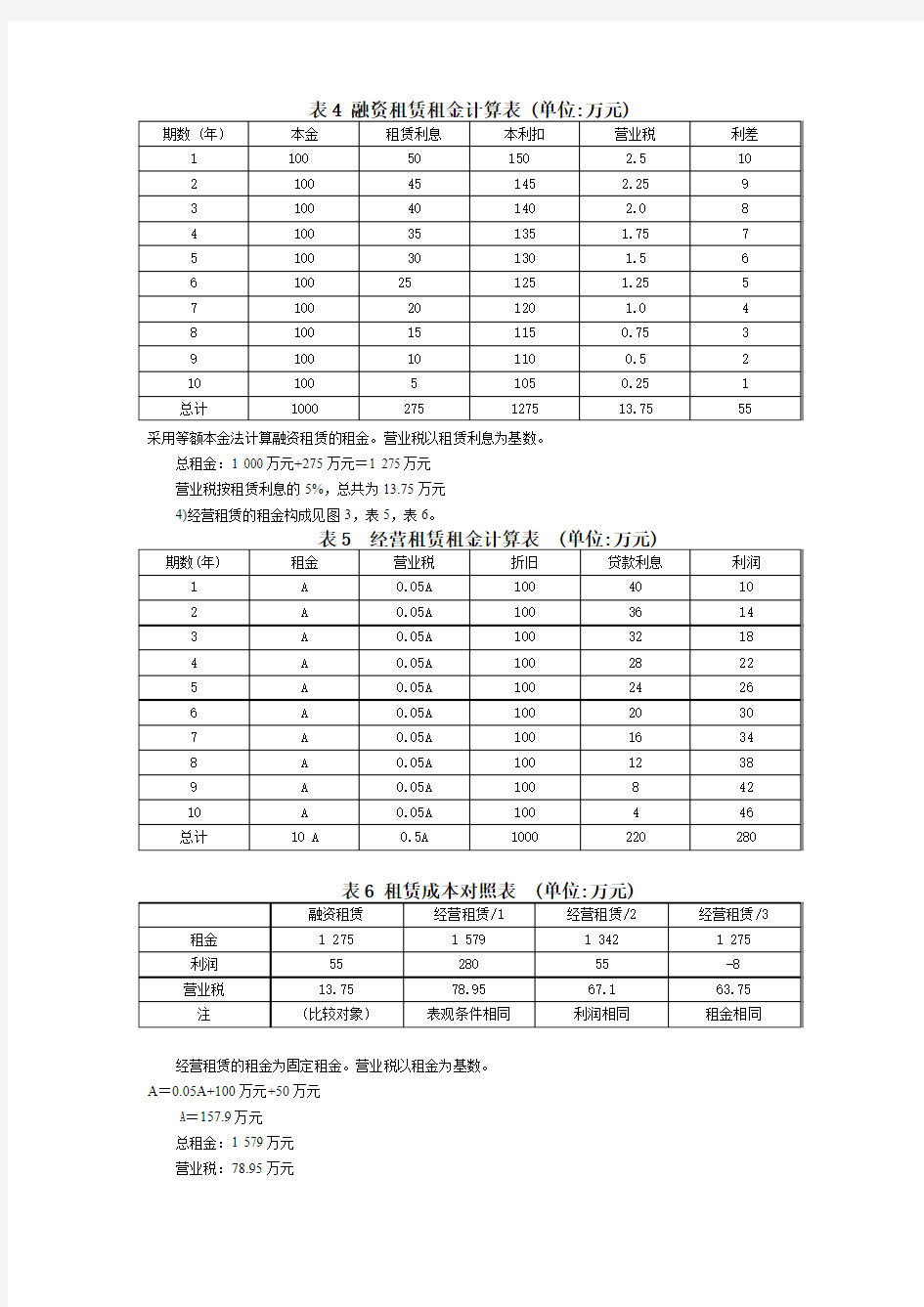 租赁租金计算表