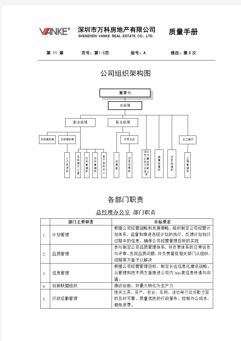 万科房地产组织架构与职责权限