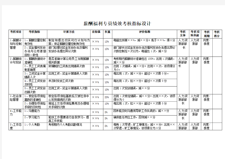 薪酬福利专员绩效考核指标设计(1)