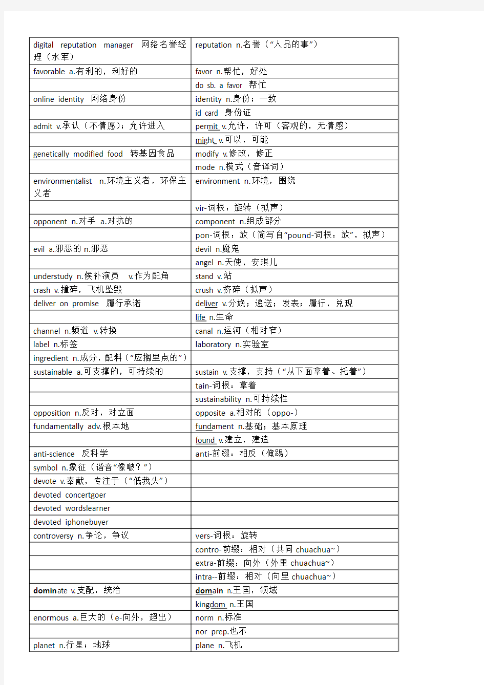 三年高频六级词汇