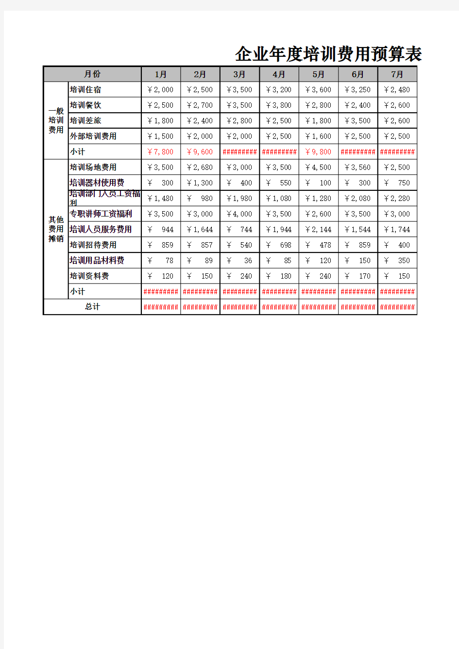 企业年度培训费用预算表