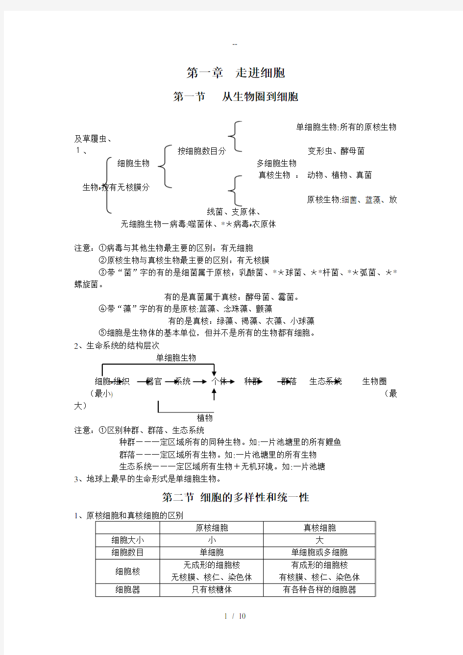 生物必修一各章节总结