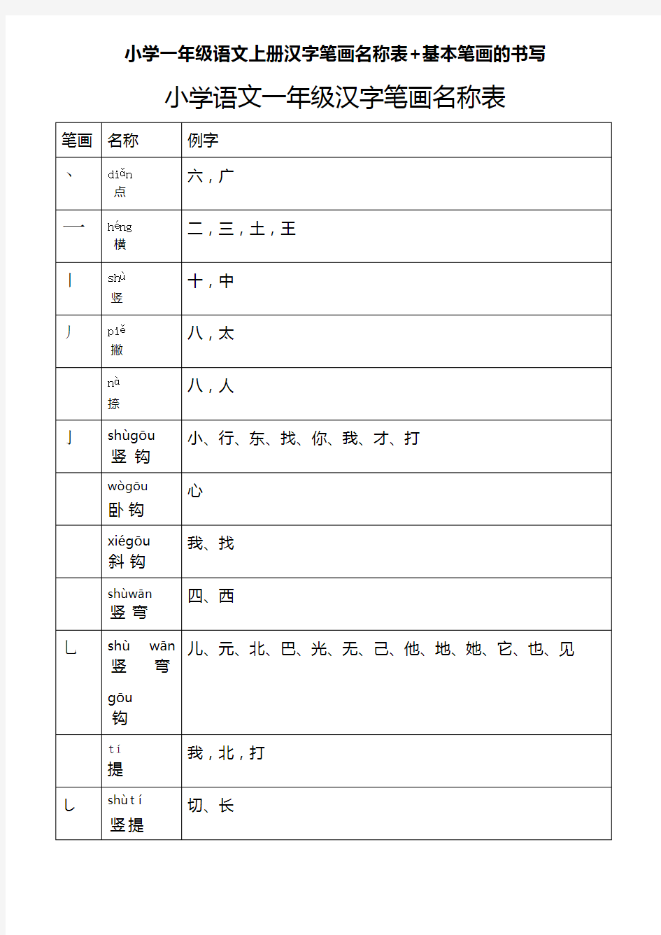 一年级语文汉字笔画名称表 基本笔画的书写