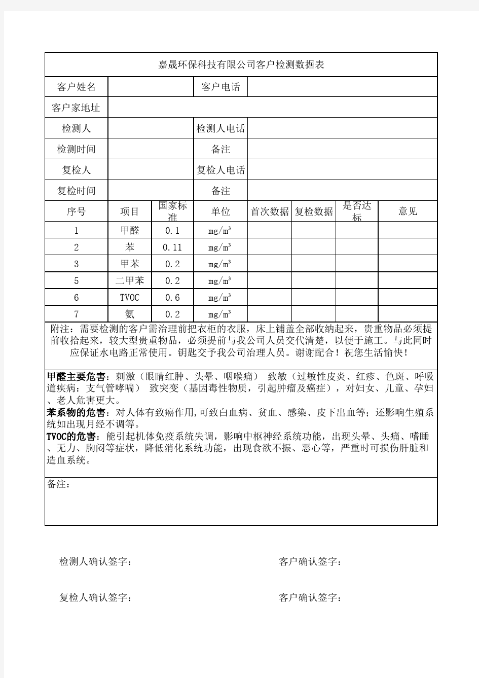 室内空气质量检测数据表