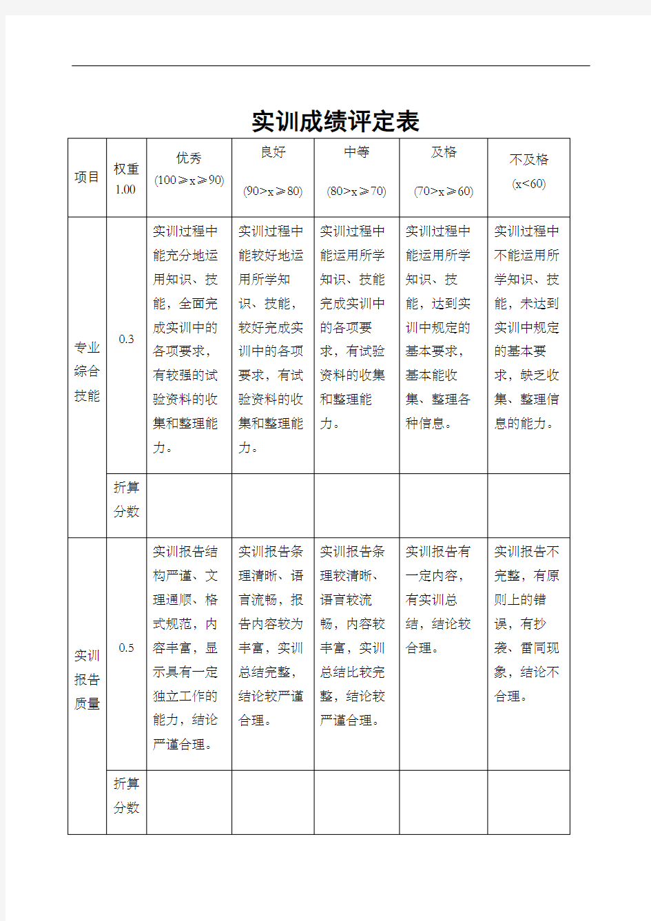 会计电算化用友实验报告精编WORD版