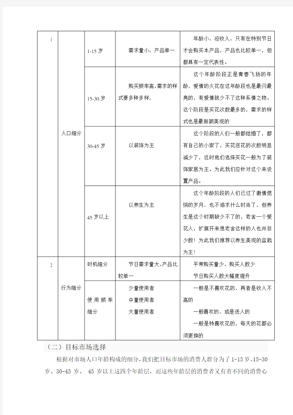 花店营销策划方案