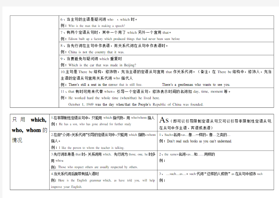 英语定语从句语法知识点总结(表格版)