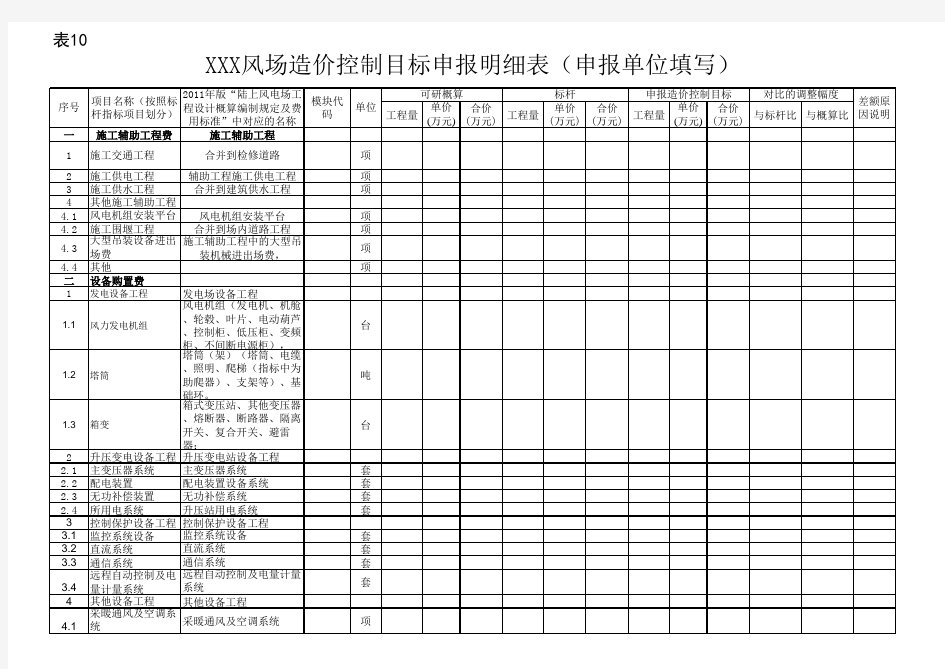 中国华能集团公司风电工程标杆造价指标版表格