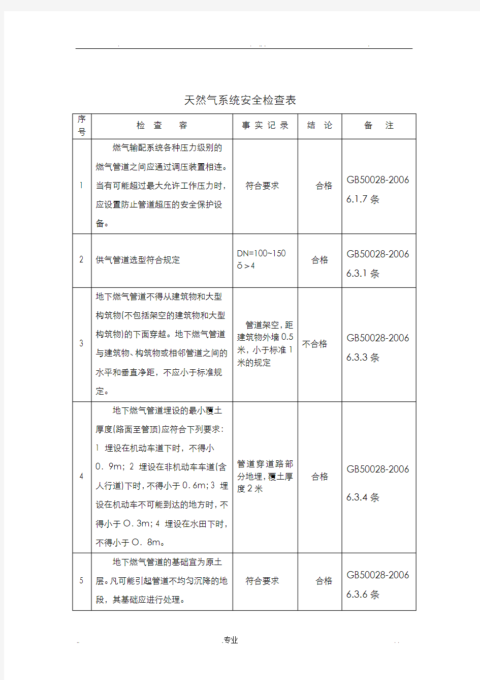 天然气系统安全检查表