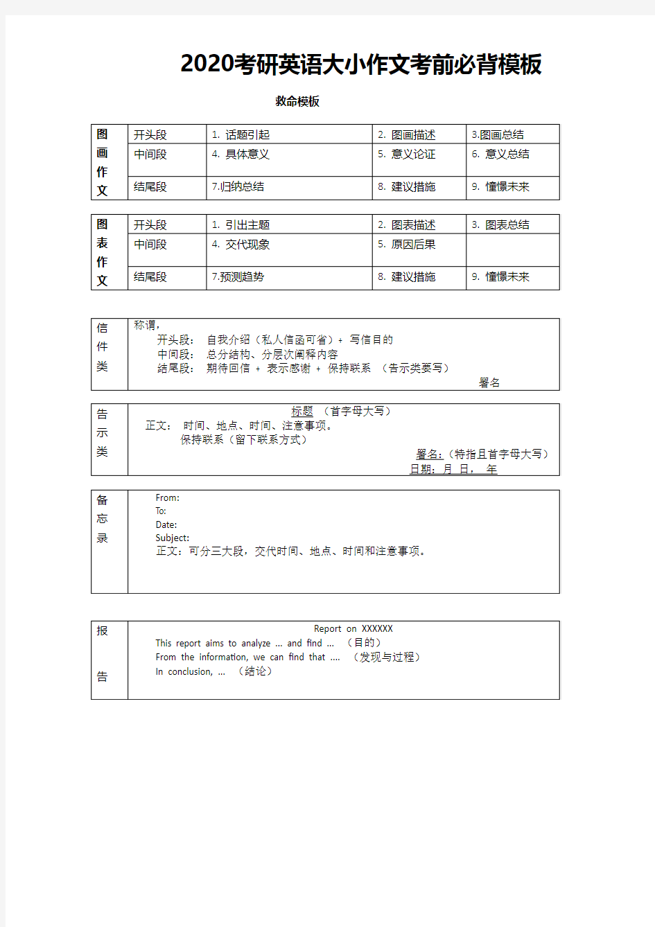 2020考研英语大小作文考前必背模板