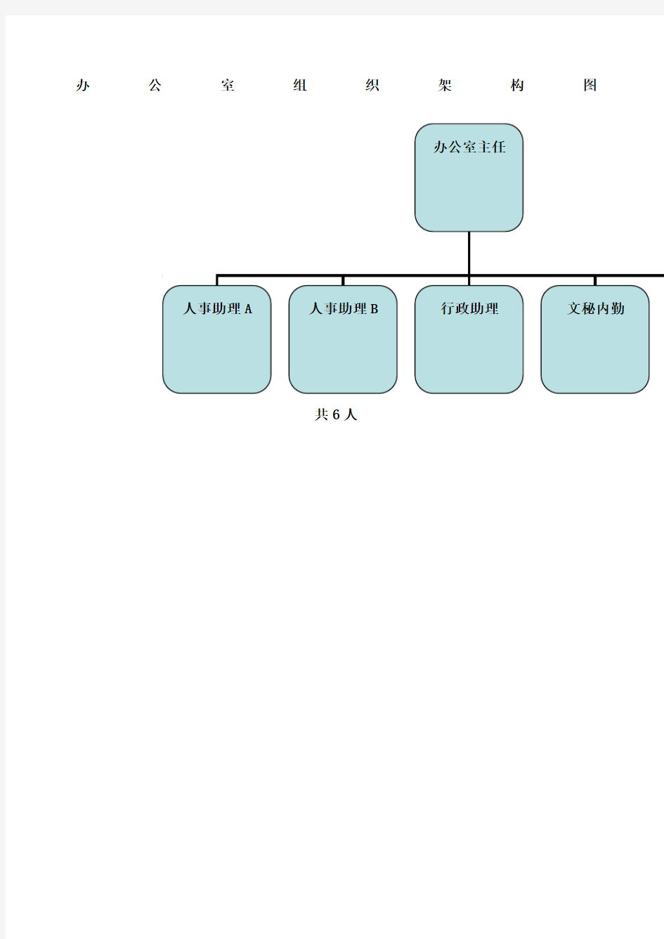 办公室组织架构图