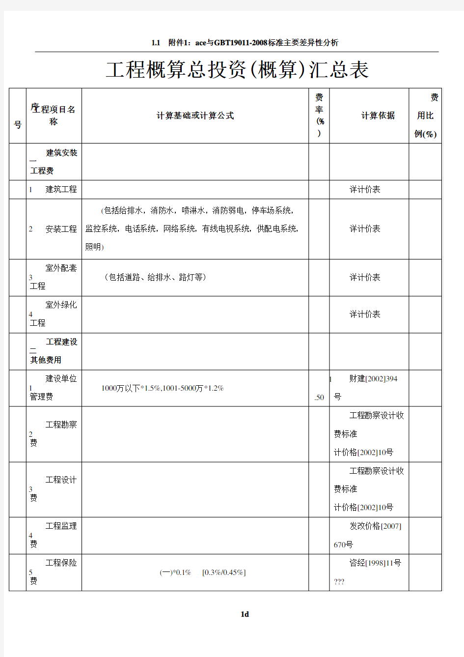 工程概算总投资(概算)汇总表