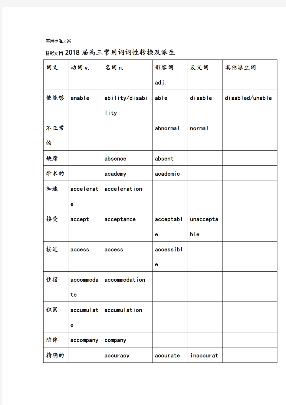 2018届高考英语词汇词性转换