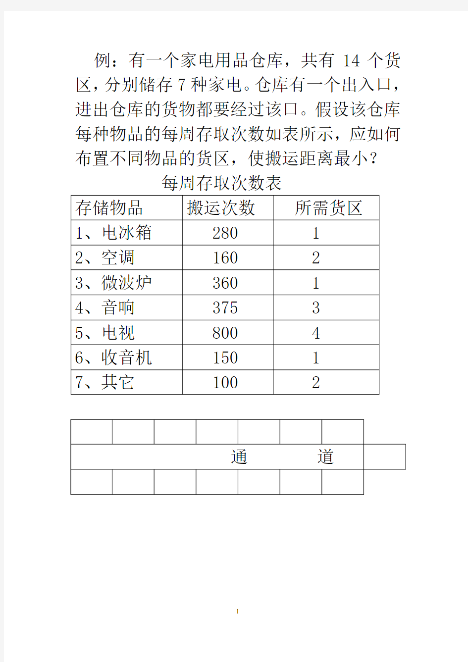 装配线计划