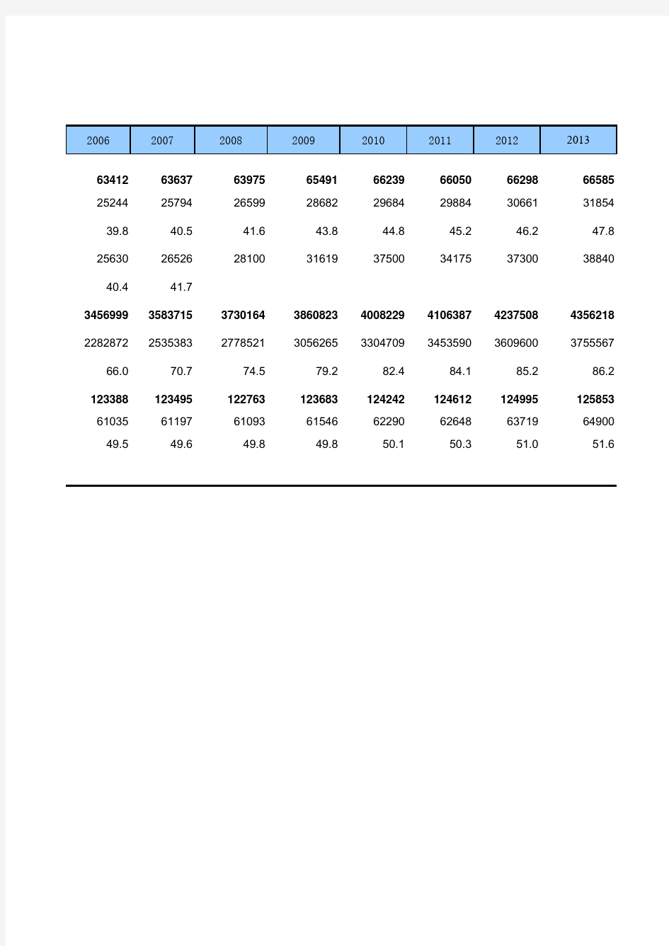 16-5 中国统计年鉴数据处理：运输线路质量(仅全国指标,便于2004-2018多年数据分析对比)