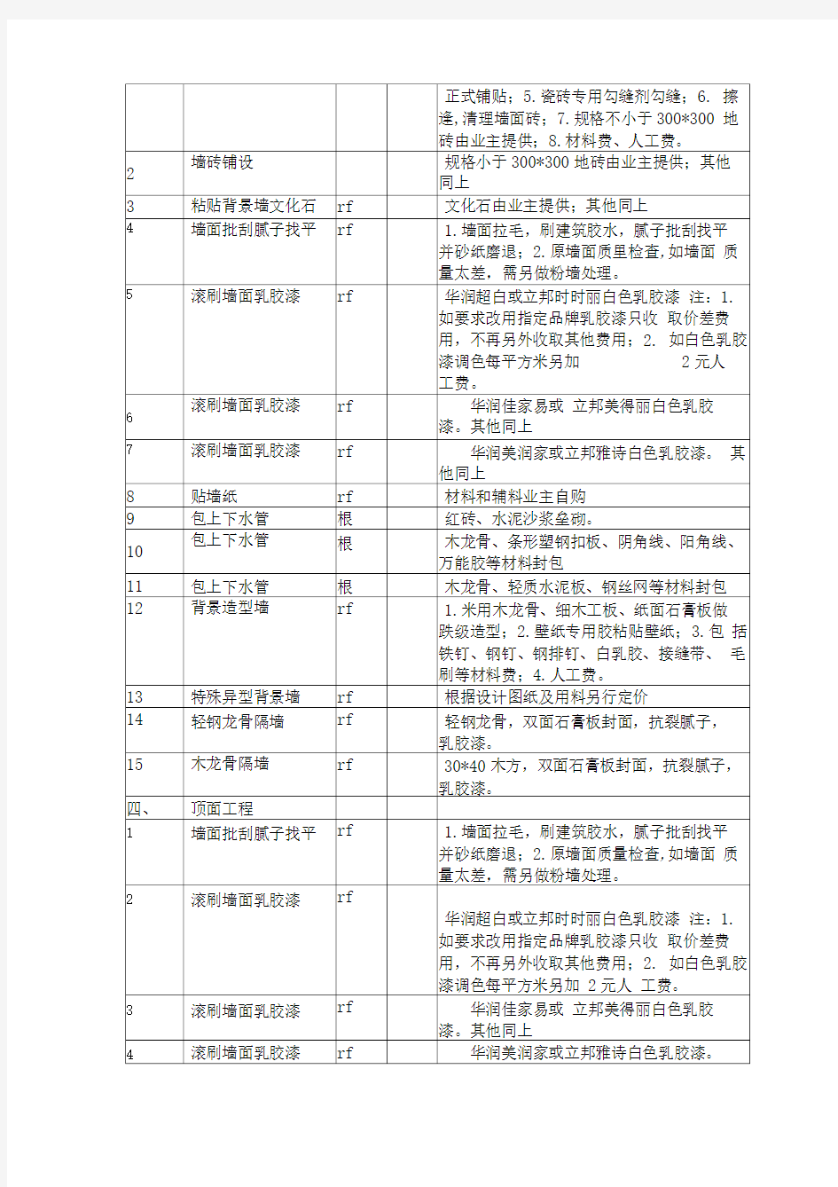 室内装修装饰工程项目内容明细表