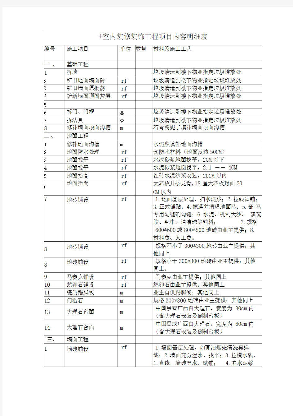 室内装修装饰工程项目内容明细表