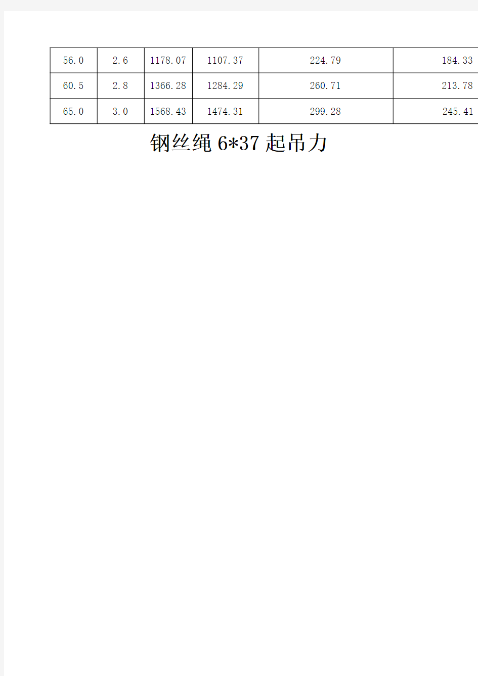 ×7钢丝绳技术参数一览表