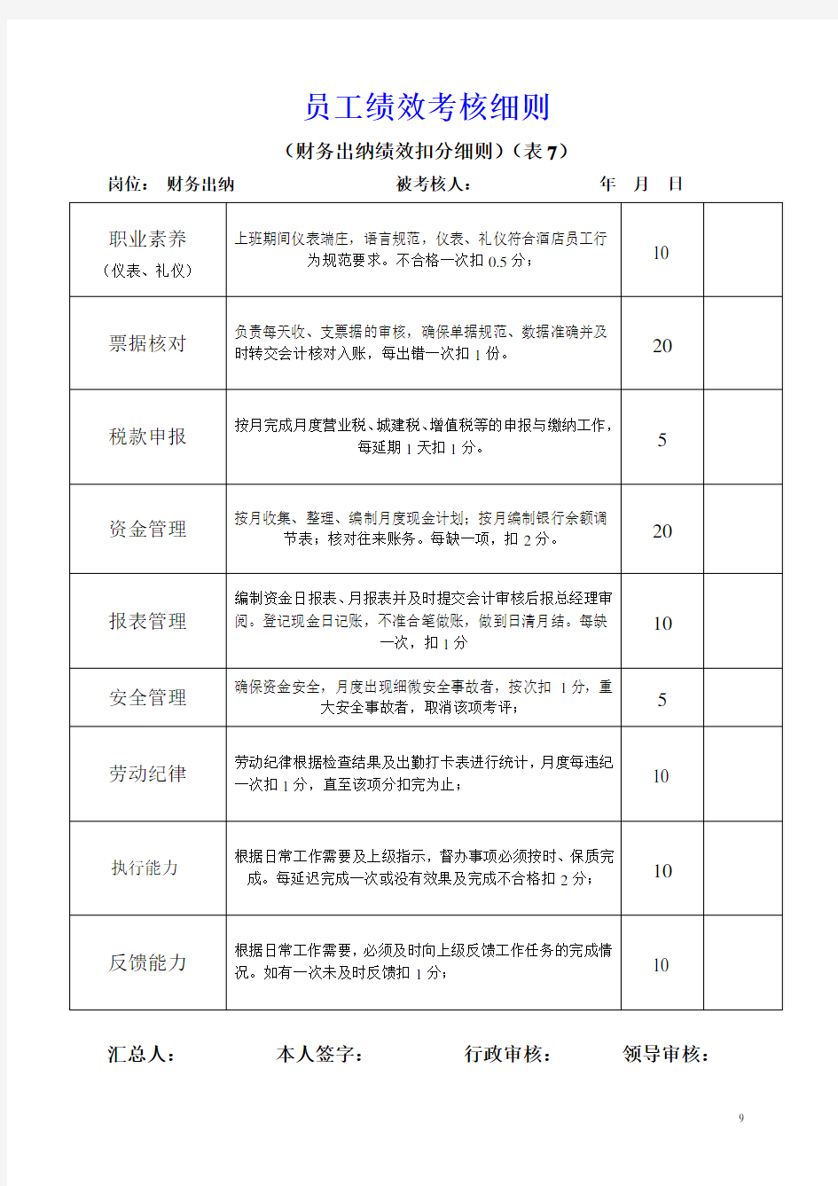 财务岗位绩效考核标准1