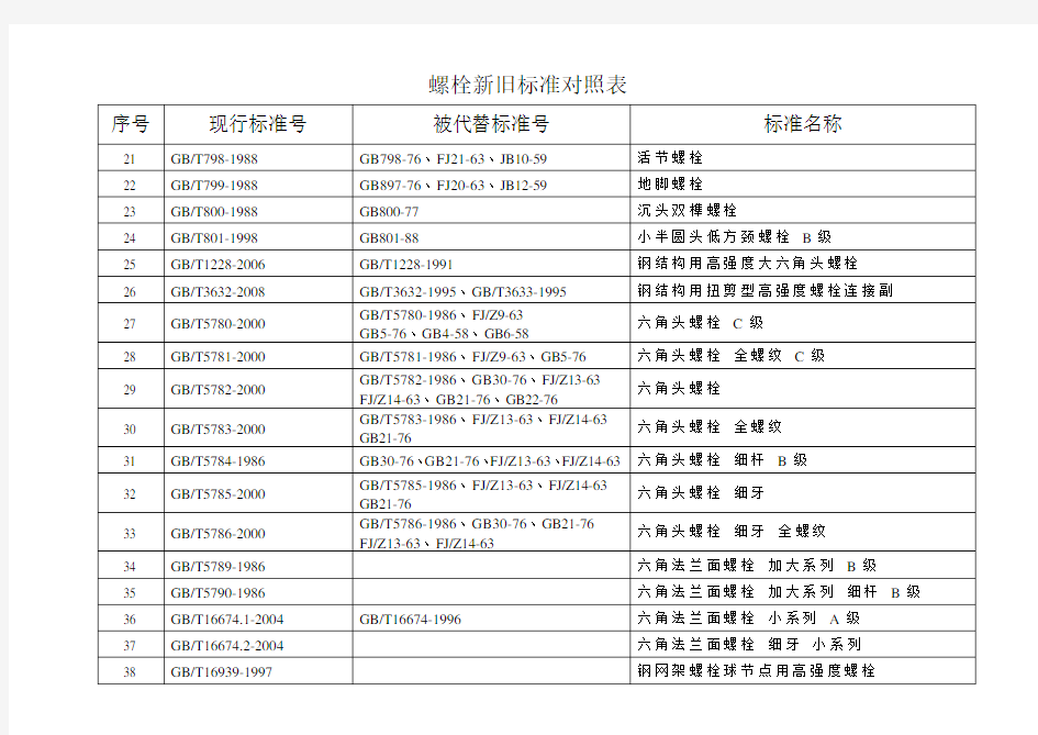 常用紧固件新旧标准对照表(DOC)