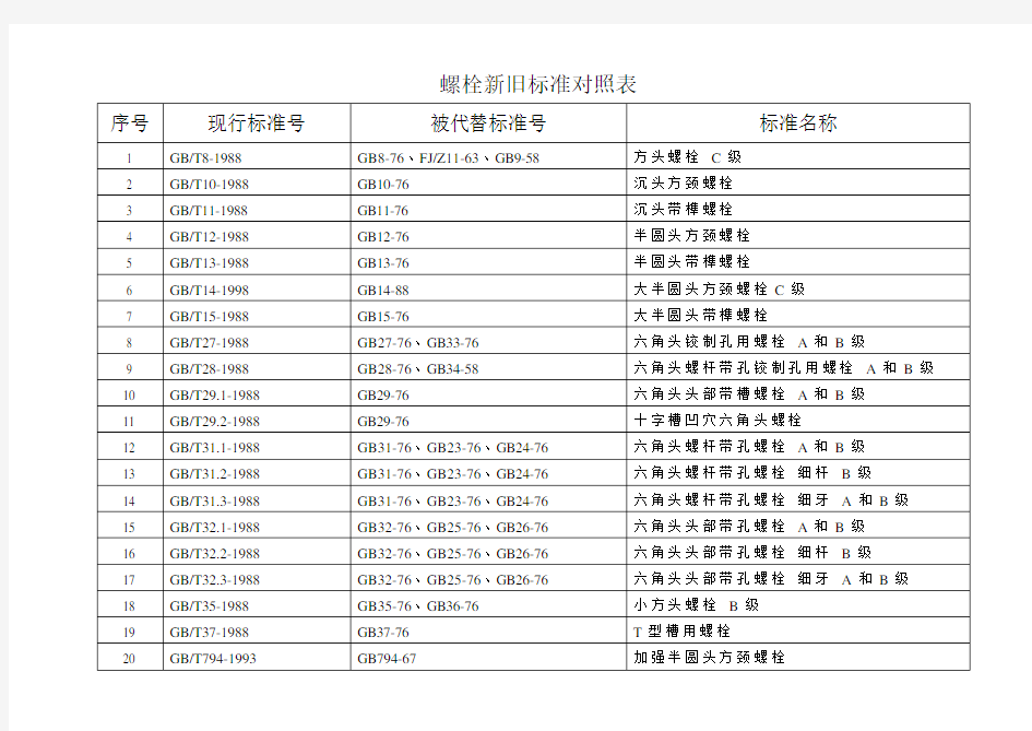 常用紧固件新旧标准对照表(DOC)