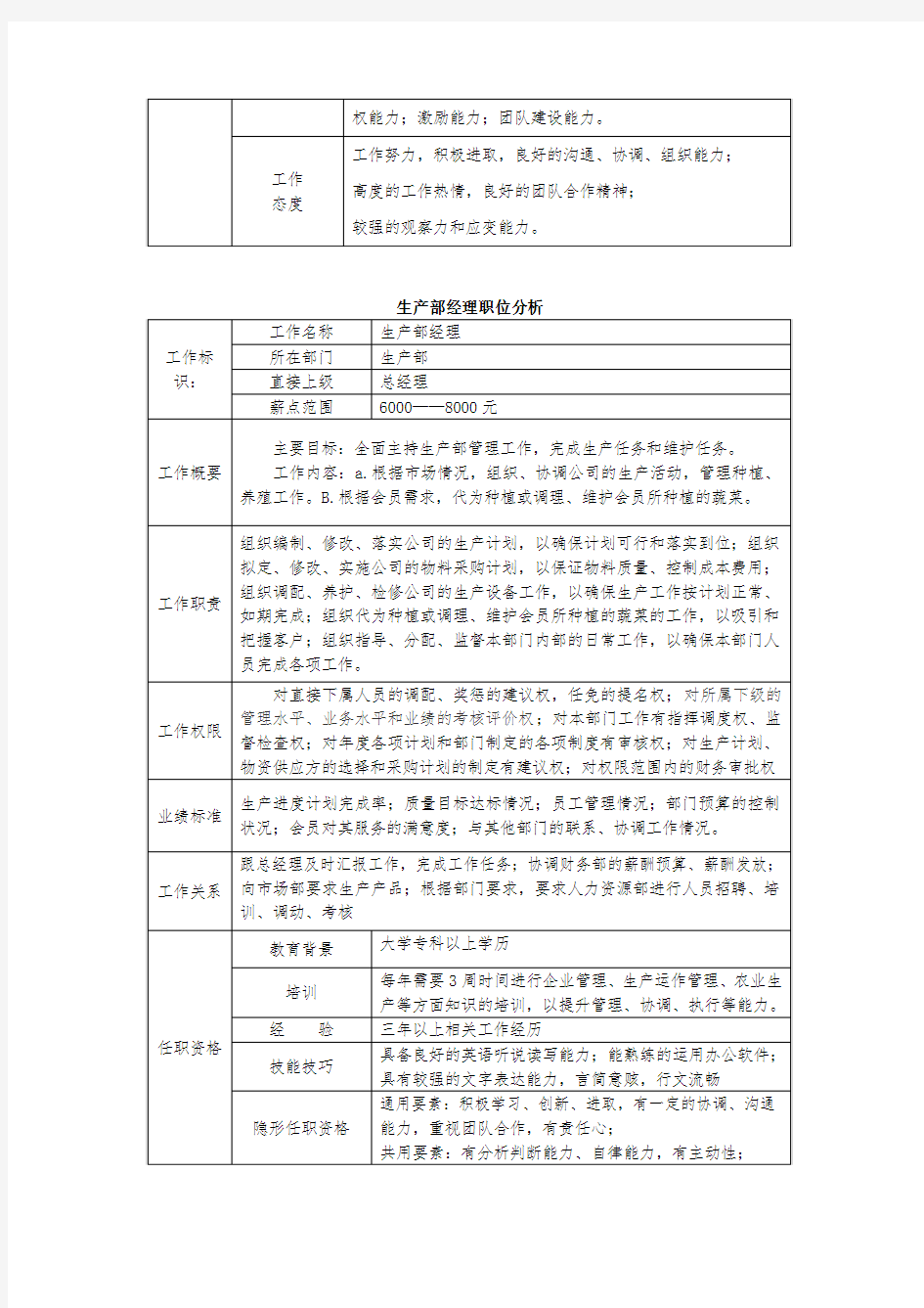 人力资源管理职位分析