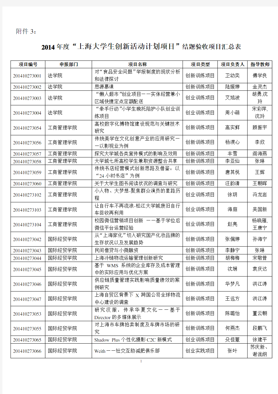 上海对外经贸大学