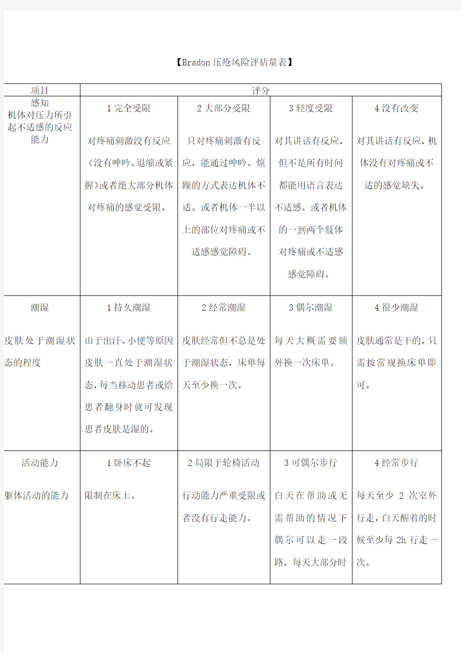 Bradon压疮风险评估量表