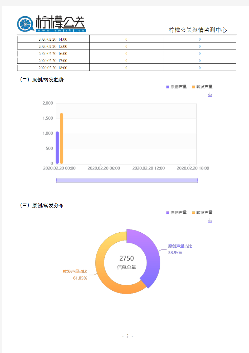 郑州舆情监测系统平台数据分析报告