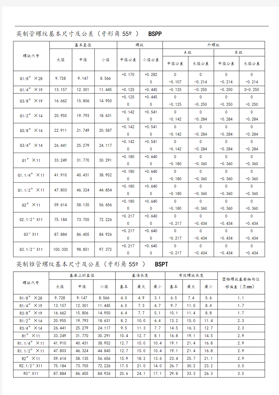 螺纹基本尺寸对照表格09505