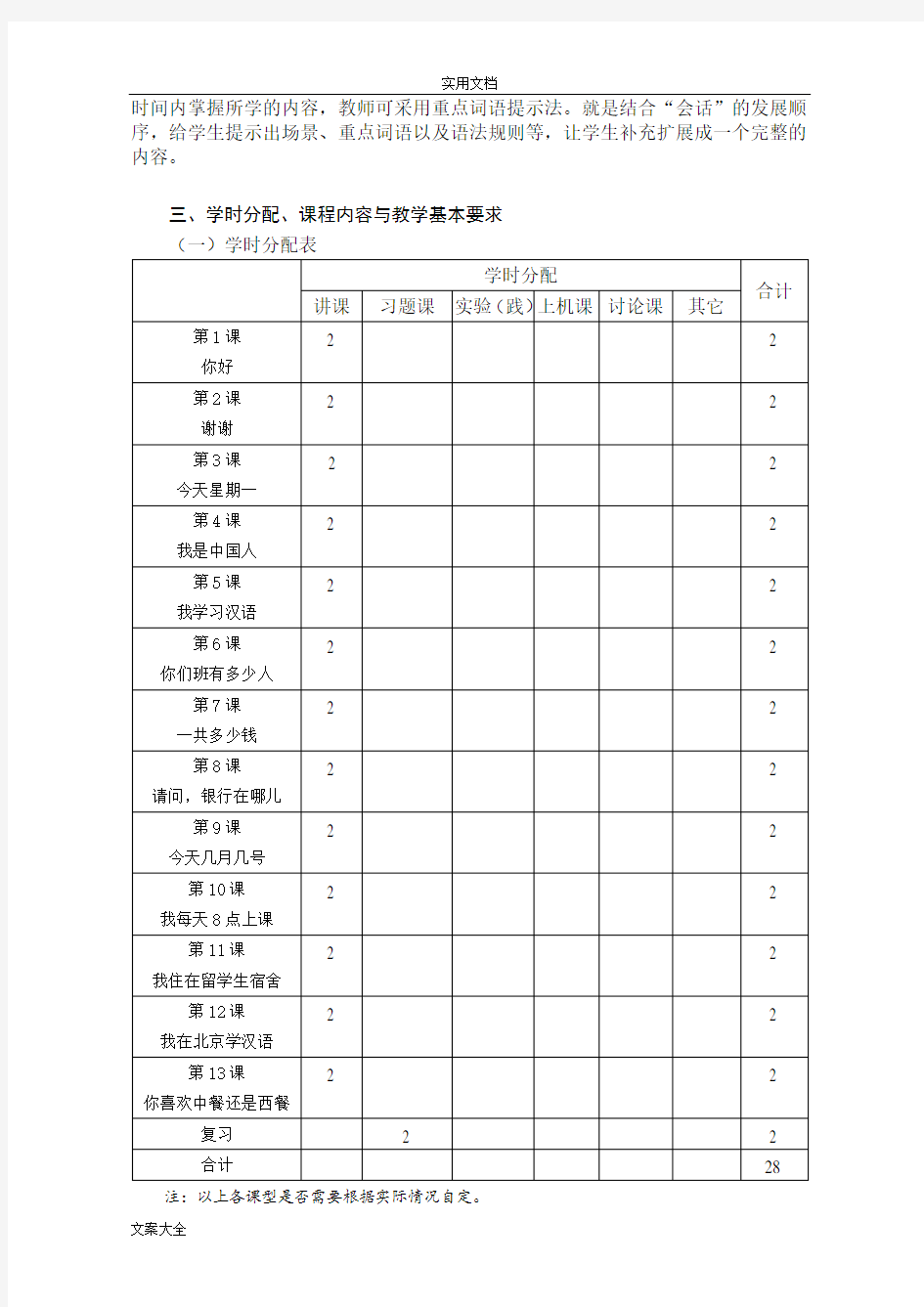 发展汉语初级口语教学大纲设计-王悦
