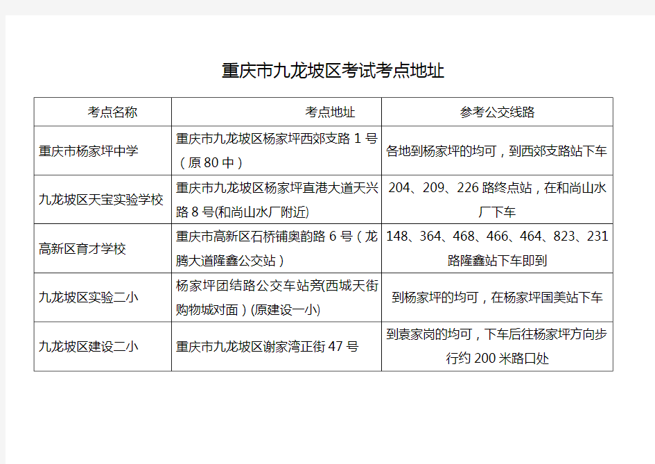 重庆市九龙坡区考试考点地址