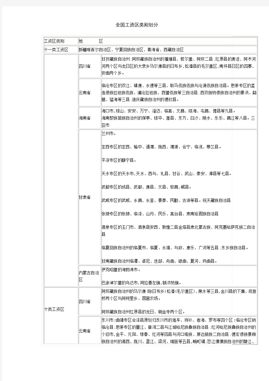 全国工资区类别划分