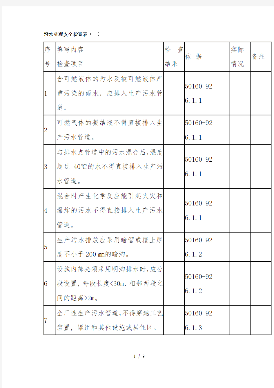 污水处理安全检查表