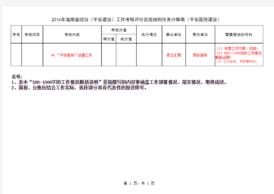 2016年海南省综治(平安建设)工作考核评价实施细则任务分解表(平安医院建设)